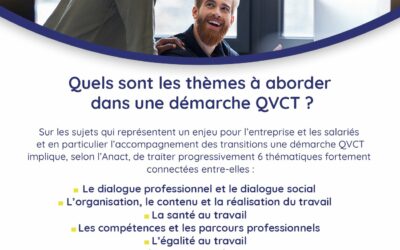 Les 6 thématiques à aborder dans le cadre de la QVCT