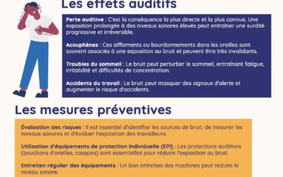 La prévention des risques liés au bruit au travail